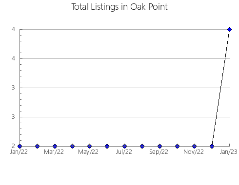 Airbnb & Vrbo Analytics, listings per month in Elliston, 8