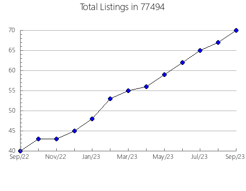Airbnb & Vrbo Analytics, listings per month in Elm Creek, NE