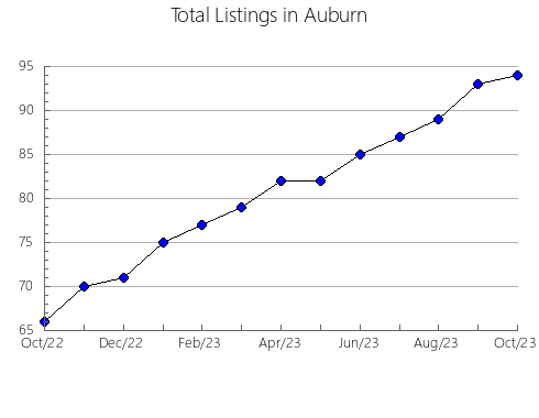 Airbnb & Vrbo Analytics, listings per month in Elm Grove, WI