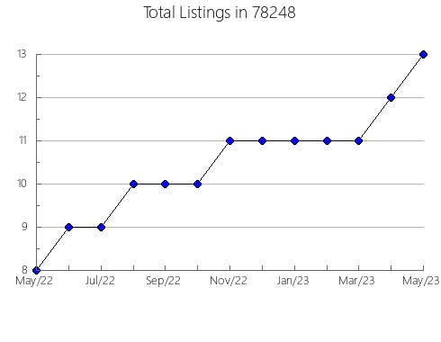 Airbnb & Vrbo Analytics, listings per month in Elmwood Park, NJ