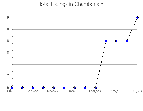 Airbnb & Vrbo Analytics, listings per month in Eloy Alfaro, 8