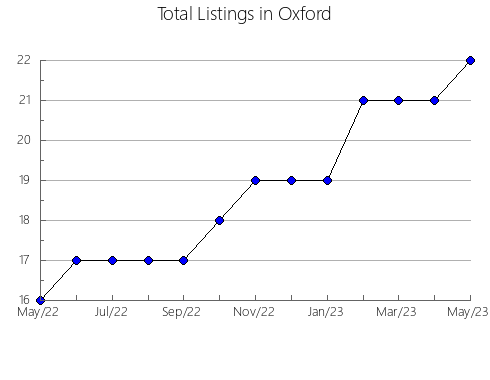 Airbnb & Vrbo Analytics, listings per month in Els Garidells, 30