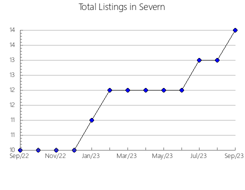 Airbnb & Vrbo Analytics, listings per month in Els Guiamets, 30