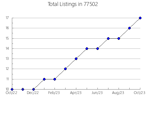 Airbnb & Vrbo Analytics, listings per month in Elwood, NE