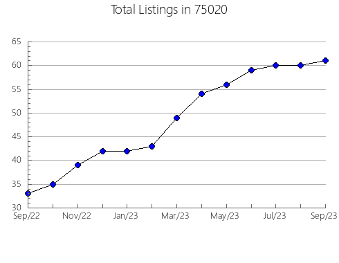 Airbnb & Vrbo Analytics, listings per month in Ely, MN