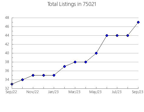 Airbnb & Vrbo Analytics, listings per month in Elysian, MN