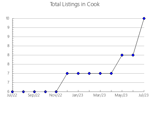 Airbnb & Vrbo Analytics, listings per month in Emanuel, GA