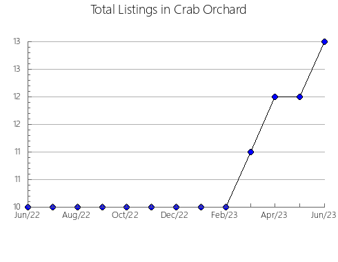 Airbnb & Vrbo Analytics, listings per month in Emboscada, 12