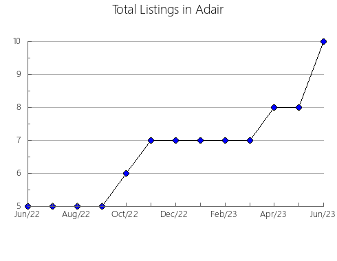 Airbnb & Vrbo Analytics, listings per month in Embu-Guaçu, 24