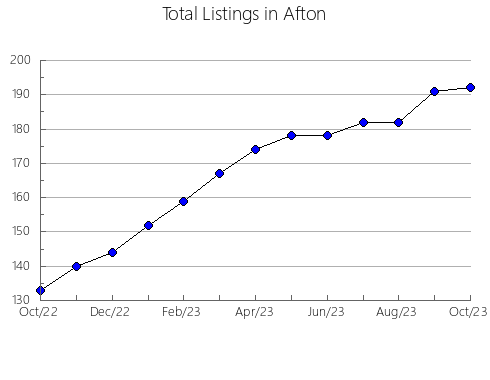 Airbnb & Vrbo Analytics, listings per month in Emilianópolis, 24