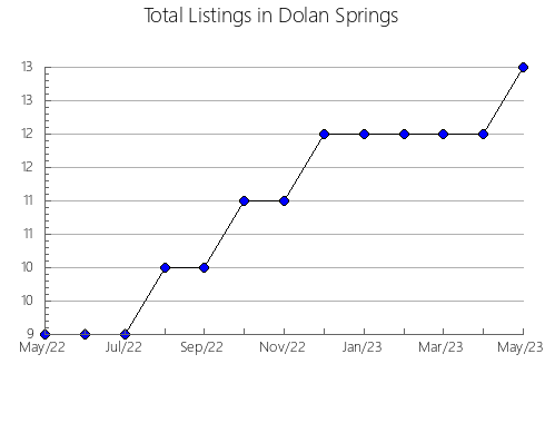 Airbnb & Vrbo Analytics, listings per month in Emporia, VA