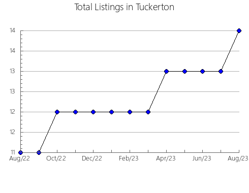 Airbnb & Vrbo Analytics, listings per month in Ena, 9