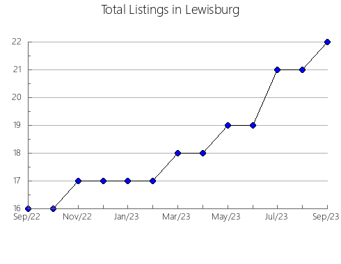 Airbnb & Vrbo Analytics, listings per month in Encinillas, 23