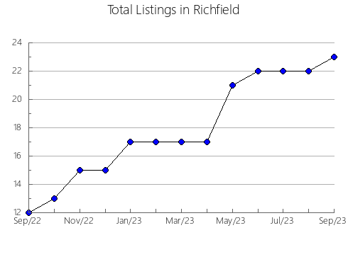 Airbnb & Vrbo Analytics, listings per month in Enciso, 47