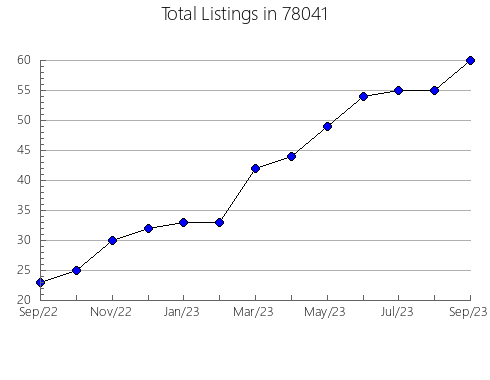 Airbnb & Vrbo Analytics, listings per month in Enfield, NH