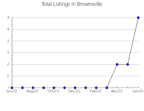 Airbnb & Vrbo Analytics, listings per month in Eniseyskiy rayon, 35