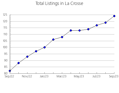 Airbnb & Vrbo Analytics, listings per month in Entremont, 23