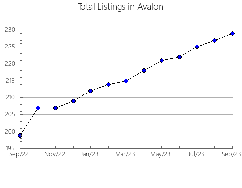 Airbnb & Vrbo Analytics, listings per month in Ephraim, WI