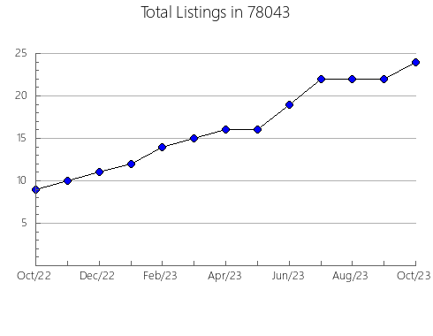 Airbnb & Vrbo Analytics, listings per month in Epping, NH