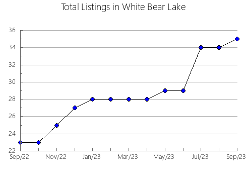 Airbnb & Vrbo Analytics, listings per month in Errezil, 49