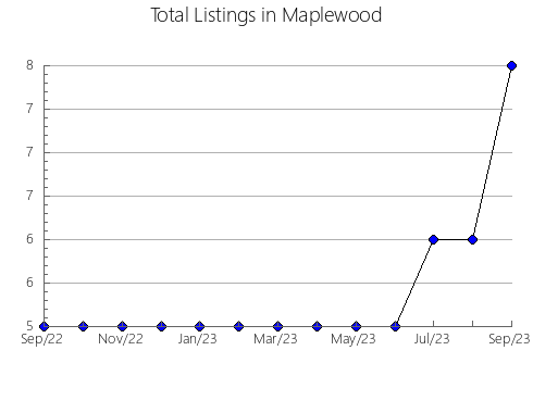 Airbnb & Vrbo Analytics, listings per month in Es Migjorn Gran, 44