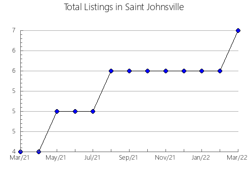 Airbnb & Vrbo Analytics, listings per month in Escobar, 1