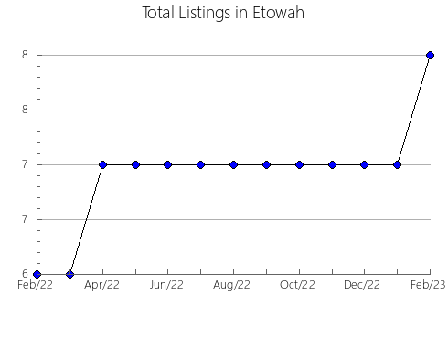 Airbnb & Vrbo Analytics, listings per month in Escobar, 16