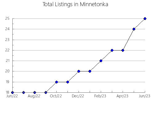 Airbnb & Vrbo Analytics, listings per month in Escorca, 44