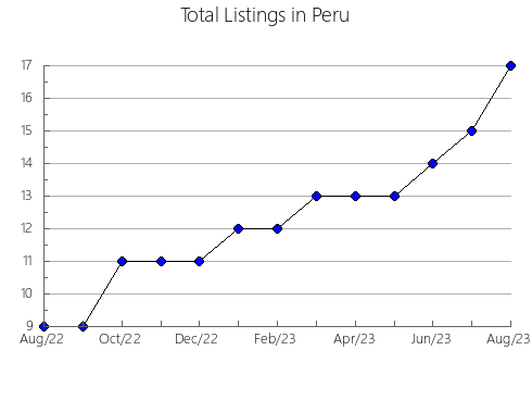 Airbnb & Vrbo Analytics, listings per month in Escúzar, 4