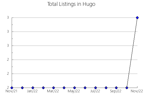 Airbnb & Vrbo Analytics, listings per month in Esgos, 42