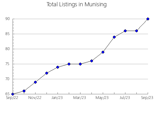 Airbnb & Vrbo Analytics, listings per month in Eslida, 36