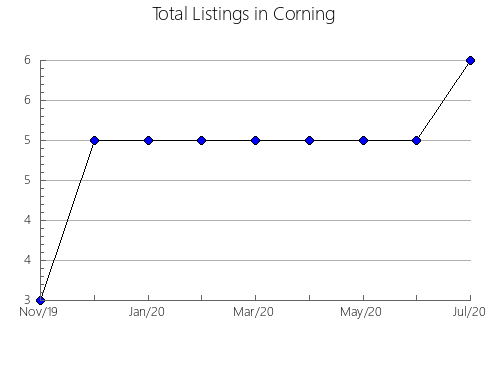 Airbnb & Vrbo Analytics, listings per month in ESPARTINAS, 8