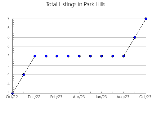 Airbnb & Vrbo Analytics, listings per month in Espeja de San Marcelino, 24