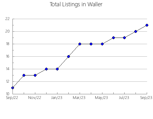 Airbnb & Vrbo Analytics, listings per month in Esperance, 11