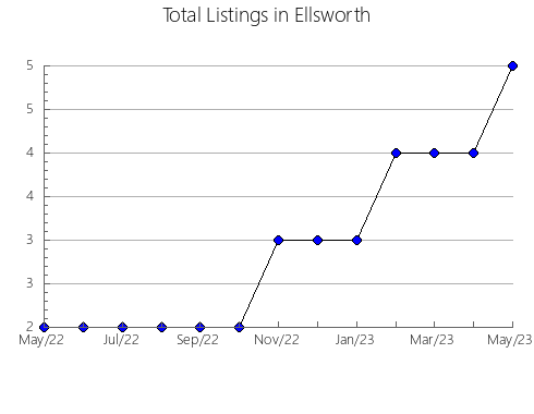 Airbnb & Vrbo Analytics, listings per month in Espinoso del Rey, 17