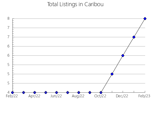 Airbnb & Vrbo Analytics, listings per month in Espolla, 28