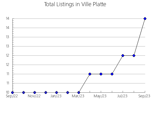 Airbnb & Vrbo Analytics, listings per month in Esponellà, 28