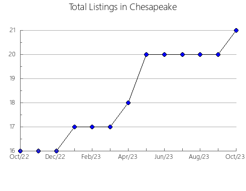 Airbnb & Vrbo Analytics, listings per month in ESPOT, 29