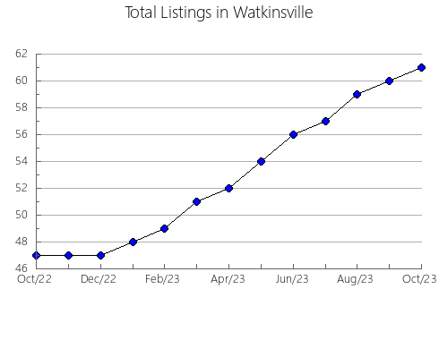 Airbnb & Vrbo Analytics, listings per month in ESSEX, 9