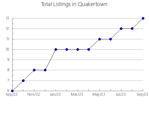 Airbnb & Vrbo Analytics, listings per month in Estarreja, 2