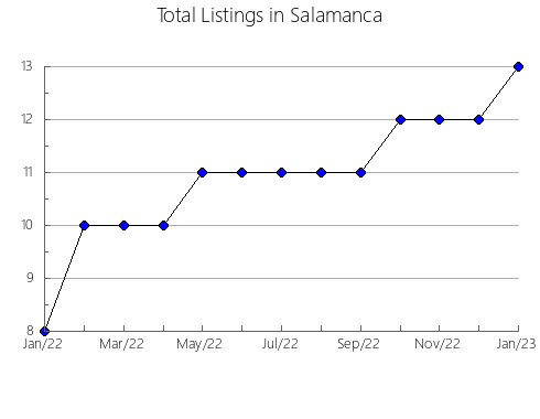 Airbnb & Vrbo Analytics, listings per month in Esteban Echeverría, 1