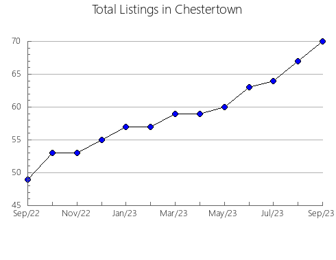 Airbnb & Vrbo Analytics, listings per month in Esterri de Cardós, 29