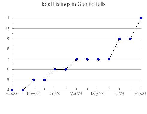 Airbnb & Vrbo Analytics, listings per month in Estrela de Alagoas, 2