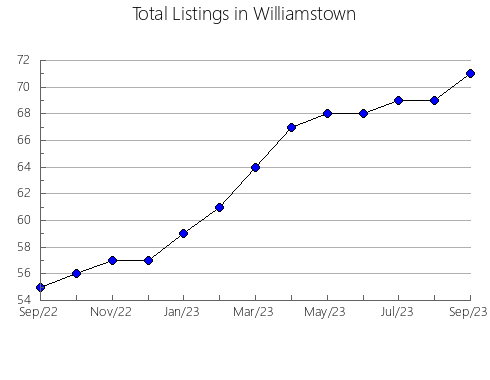 Airbnb & Vrbo Analytics, listings per month in Etxalar, 34