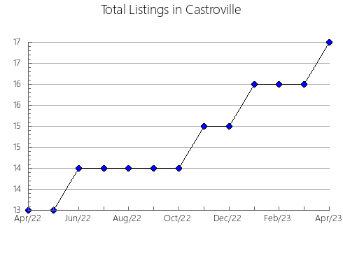 Airbnb & Vrbo Analytics, listings per month in Eurobodalla, 5