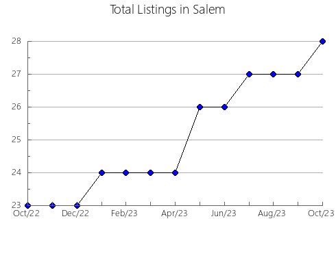 Airbnb & Vrbo Analytics, listings per month in Exaltación de la Cruz, 1