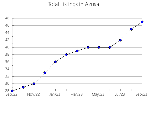 Airbnb & Vrbo Analytics, listings per month in Exeland, WI