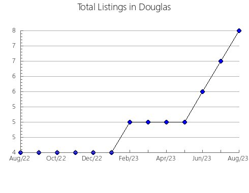 Airbnb & Vrbo Analytics, listings per month in Exmore, VA