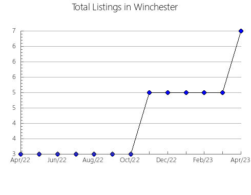 Airbnb & Vrbo Analytics, listings per month in Ezkurra, 34