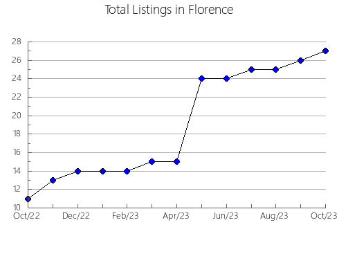 Airbnb & Vrbo Analytics, listings per month in FACATATIVá, 14